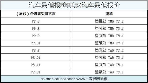 汽车最低报价,长安汽车最低报价