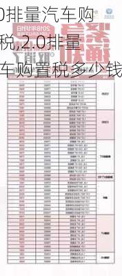 2.0排量汽车购置税,2.0排量汽车购置税多少钱