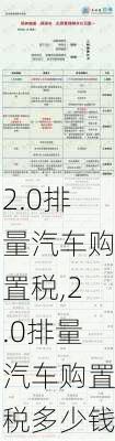 2.0排量汽车购置税,2.0排量汽车购置税多少钱