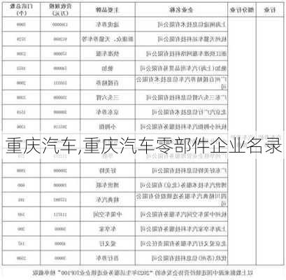 重庆汽车,重庆汽车零部件企业名录