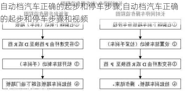 自动档汽车正确的起步和停车步骤,自动档汽车正确的起步和停车步骤和视频