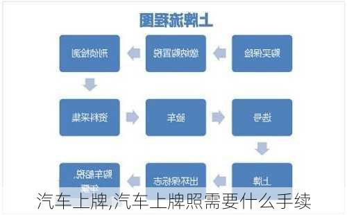 汽车上牌,汽车上牌照需要什么手续