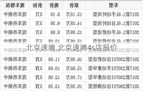 北京速腾,北京速腾4s店报价