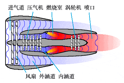 发动机原理,发动机原理动态图