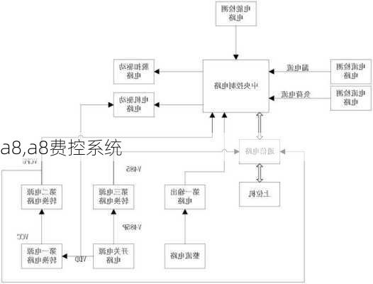 a8,a8费控系统