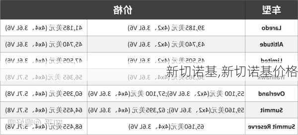 新切诺基,新切诺基价格