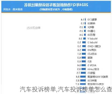 汽车投诉榜单,汽车投诉榜单怎么查