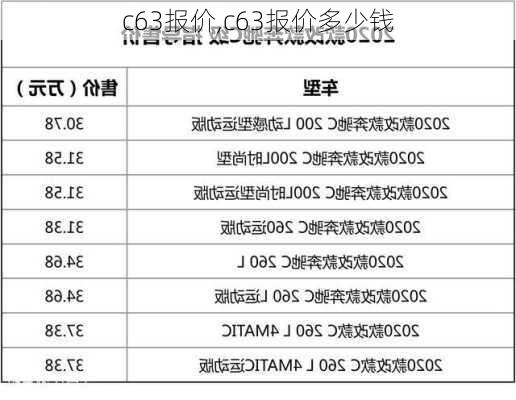 c63报价,c63报价多少钱