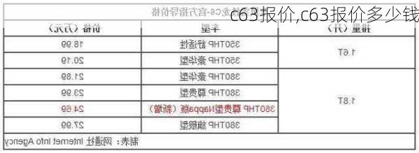 c63报价,c63报价多少钱