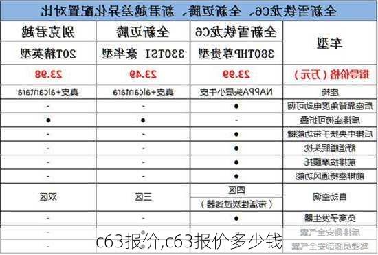 c63报价,c63报价多少钱