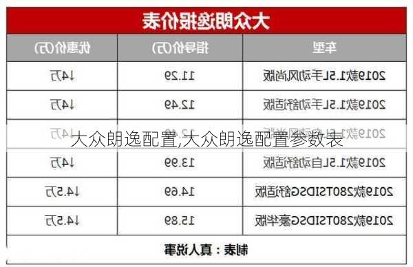 大众朗逸配置,大众朗逸配置参数表