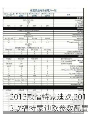 2013款福特蒙迪欧,2013款福特蒙迪欧参数配置