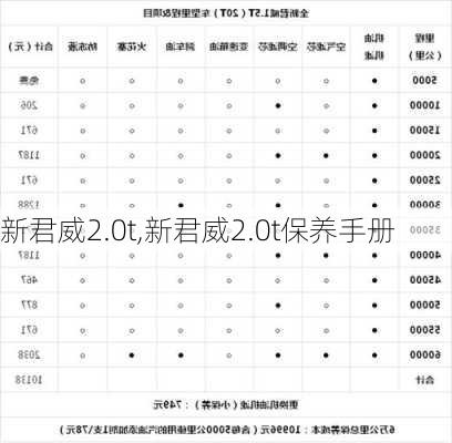 新君威2.0t,新君威2.0t保养手册