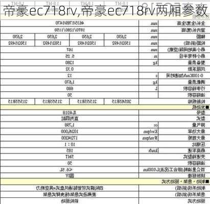 帝豪ec718rv,帝豪ec718rv两厢参数