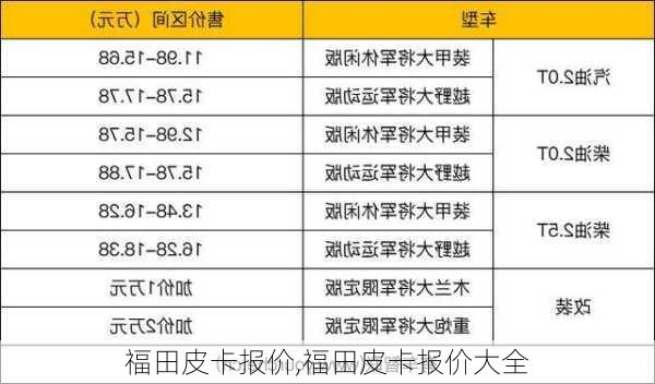 福田皮卡报价,福田皮卡报价大全