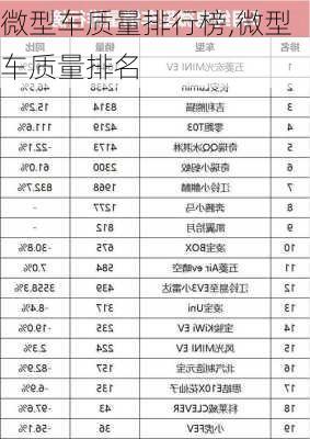 微型车质量排行榜,微型车质量排名