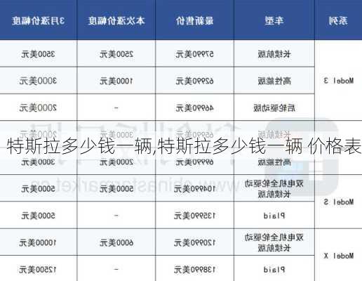 特斯拉多少钱一辆,特斯拉多少钱一辆 价格表