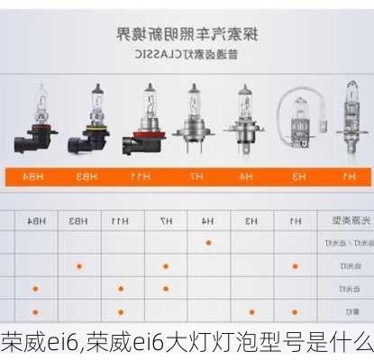 荣威ei6,荣威ei6大灯灯泡型号是什么