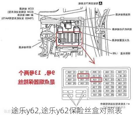 途乐y62,途乐y62保险丝盒对照表