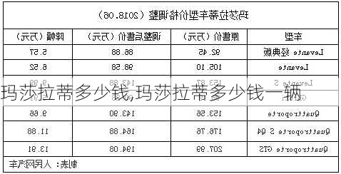 玛莎拉蒂多少钱,玛莎拉蒂多少钱一辆