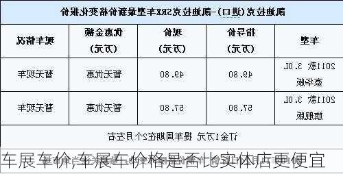 车展车价,车展车价格是否比实体店更便宜