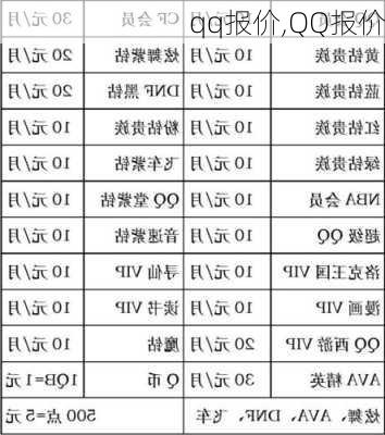 qq报价,QQ报价