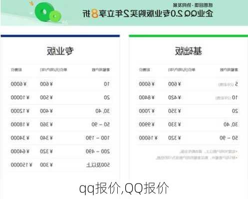 qq报价,QQ报价