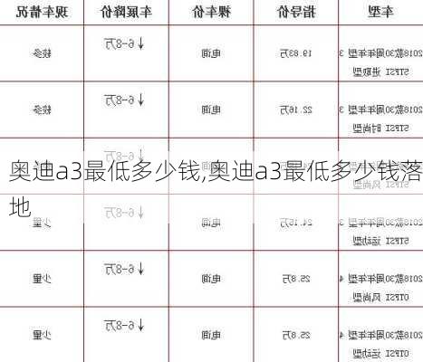 奥迪a3最低多少钱,奥迪a3最低多少钱落地