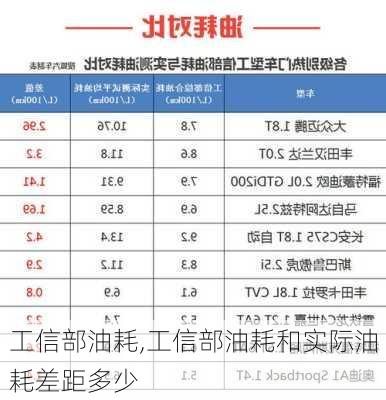 工信部油耗,工信部油耗和实际油耗差距多少