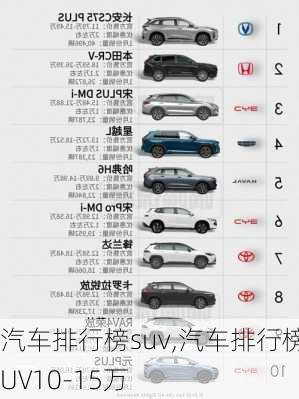 汽车排行榜suv,汽车排行榜SUV10-15万