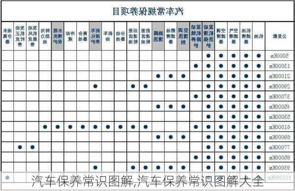 汽车保养常识图解,汽车保养常识图解大全