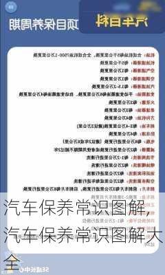 汽车保养常识图解,汽车保养常识图解大全