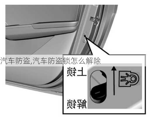 汽车防盗,汽车防盗锁怎么解除