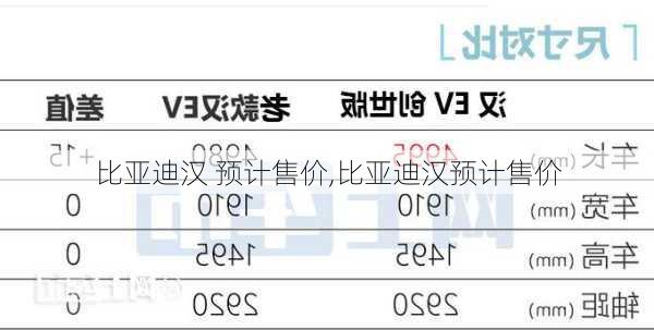 比亚迪汉 预计售价,比亚迪汉预计售价