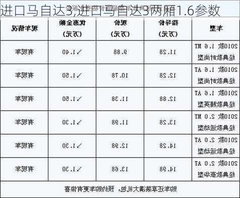 进口马自达3,进口马自达3两厢1.6参数