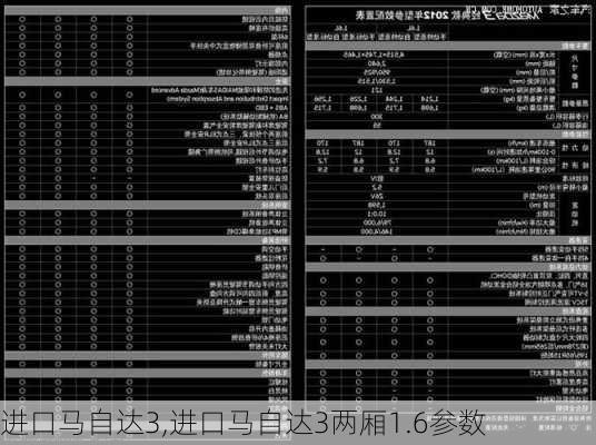 进口马自达3,进口马自达3两厢1.6参数