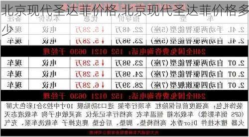 北京现代圣达菲价格,北京现代圣达菲价格多少