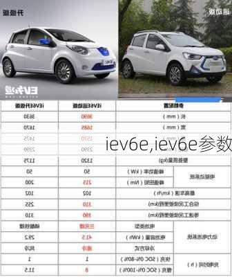 iev6e,iev6e参数