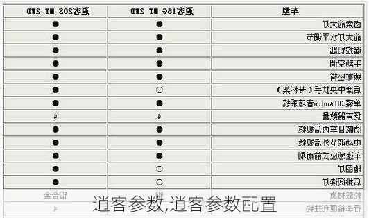 逍客参数,逍客参数配置