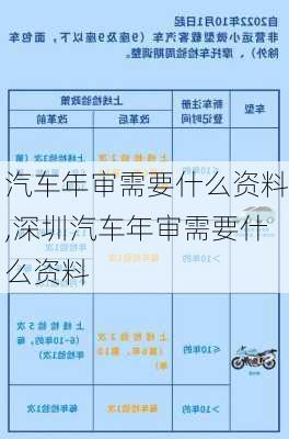 汽车年审需要什么资料,深圳汽车年审需要什么资料