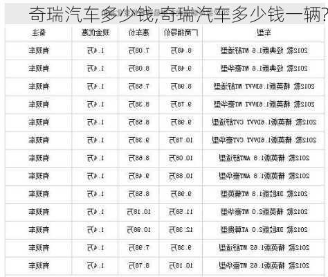 奇瑞汽车多少钱,奇瑞汽车多少钱一辆?