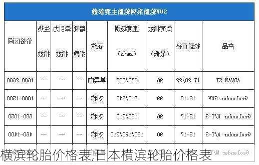 横滨轮胎价格表,日本横滨轮胎价格表