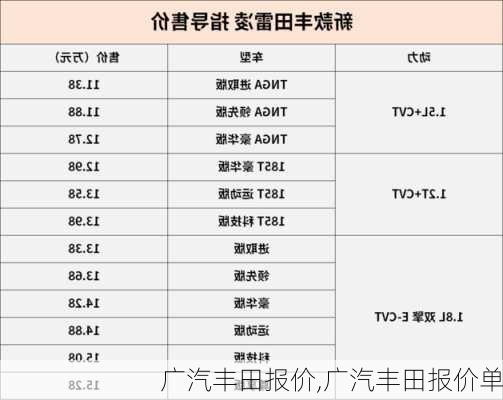 广汽丰田报价,广汽丰田报价单