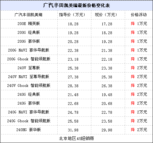 广汽丰田报价,广汽丰田报价单