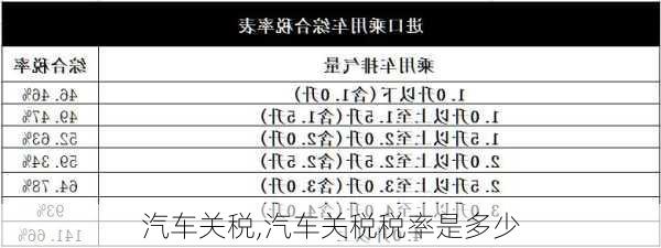 汽车关税,汽车关税税率是多少