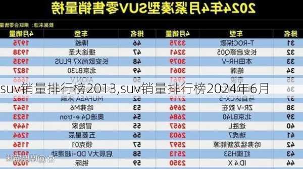 suv销量排行榜2013,suv销量排行榜2024年6月