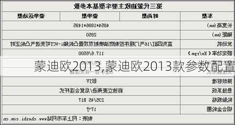 蒙迪欧2013,蒙迪欧2013款参数配置