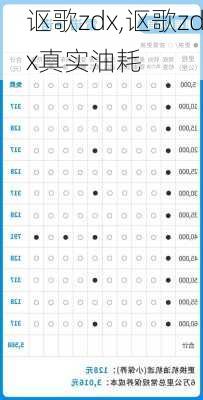 讴歌zdx,讴歌zdx真实油耗