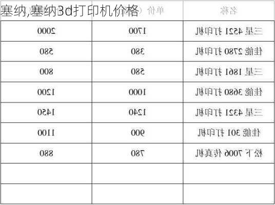 塞纳,塞纳3d打印机价格