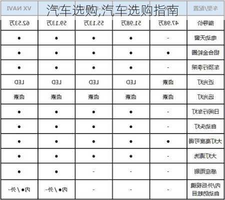 汽车选购,汽车选购指南